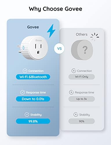 Govee Akıllı Ampuller, WiFi Bluetooth Renk Değiştiren Ampuller Akıllı Fişli Paket, WiFi Fişleri Alexa ve Google Asistan